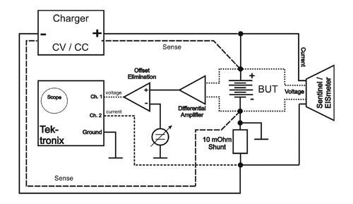 蓄電池持續監測保證不間斷電源(UPS)可以隨時啟用