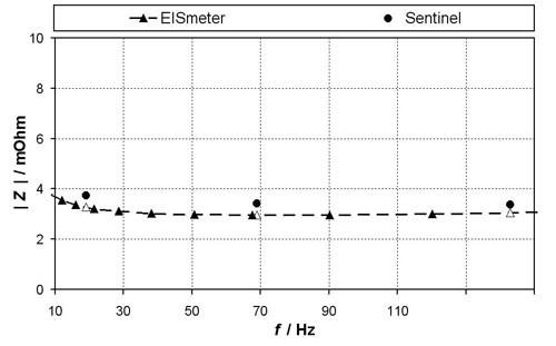 蓄電池持續監測保證不間斷電源(UPS)可以隨時啟用