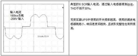 無(wú)變壓器UPS在提高性能同時(shí)縮尺寸、減重量