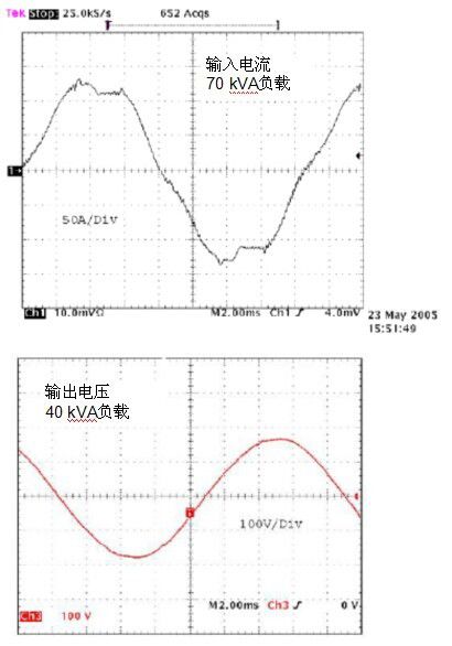 無(wú)變壓器UPS在提高性能同時(shí)縮尺寸、減重量