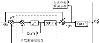 一種自適應(yīng)逆變電源的設(shè)計與實現(xiàn)