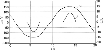 一種自適應(yīng)逆變電源的設(shè)計與實現(xiàn)