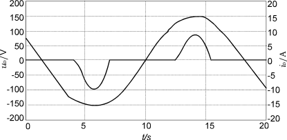 一種自適應(yīng)逆變電源的設(shè)計與實現(xiàn)