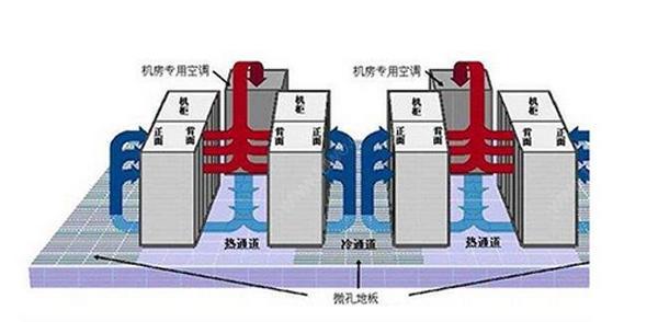 IDC機房空調系統氣流組織常見種類是怎么樣的？