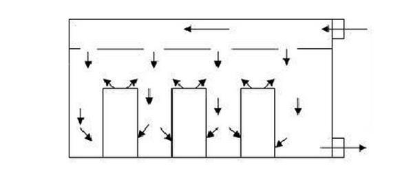 IDC機房空調系統氣流組織常見種類是怎么樣的？