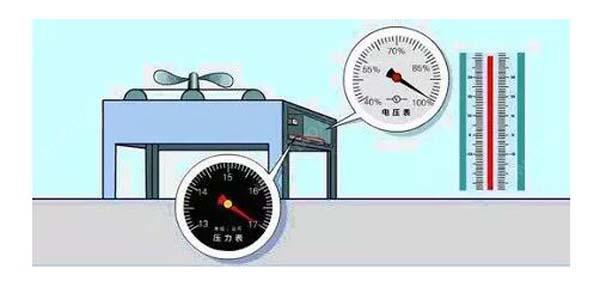 數據機房空調節能選型方案有哪些?