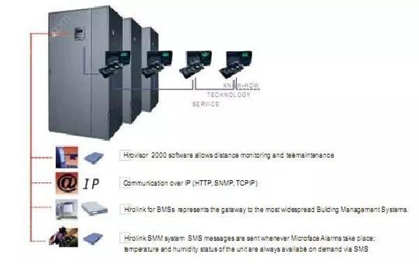 數據機房空調節能選型方案有哪些?