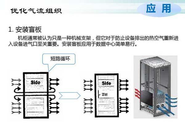 數據機房空調節能選型方案有哪些?